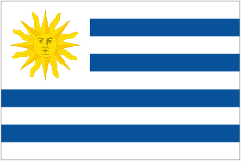 Country Code of URUGUAY
