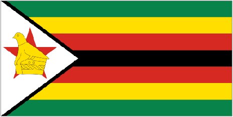 Country Code of ZIMBABWE