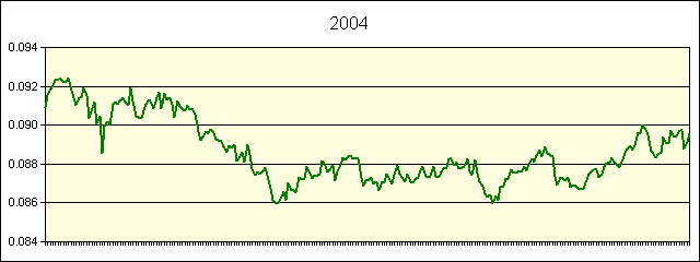 GRAPHIC - STATISTICS