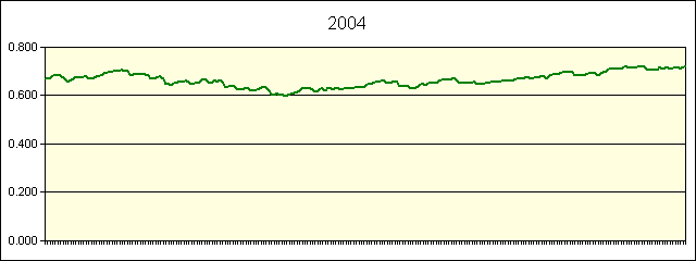 GRAPHIC - STATISTICS