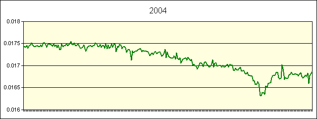 GRAPHIC - STATISTICS