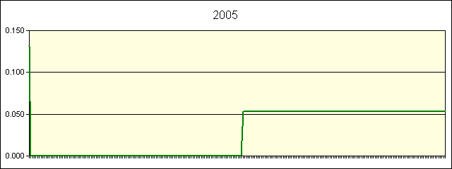 GRAPHIC - STATISTICS