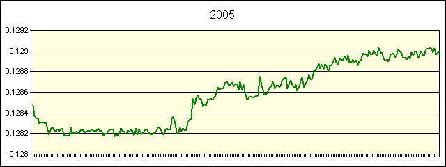 GRAPHIC - STATISTICS