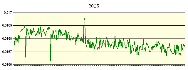 GRAPHIC - STATISTICS
