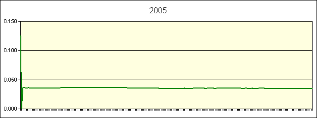 GRAPHIC - STATISTICS