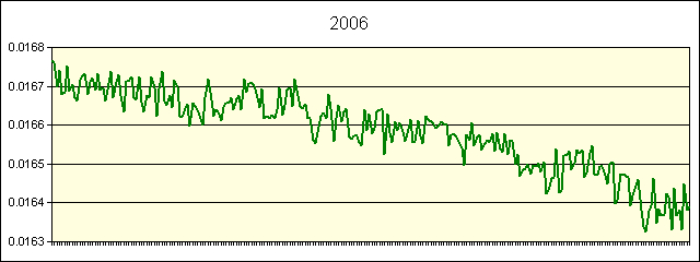 GRAPHIC - STATISTICS