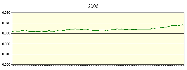 GRAPHIC - STATISTICS