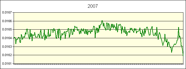 GRAPHIC - STATISTICS