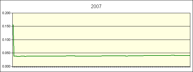 GRAPHIC - STATISTICS