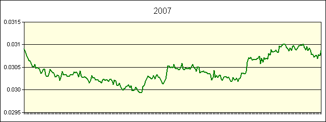 GRAPHIC - STATISTICS