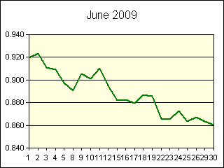 GRAPHIC - STATISTICS