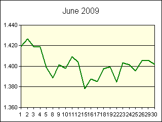 GRAPHIC - STATISTICS