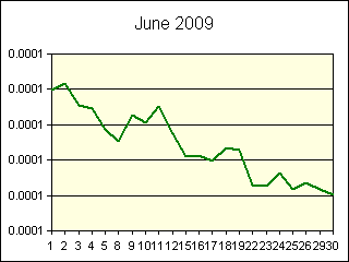 GRAPHIC - STATISTICS