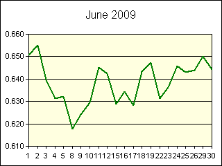 GRAPHIC - STATISTICS