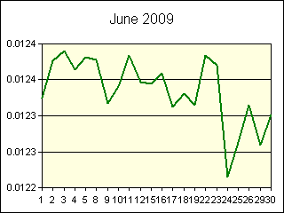 GRAPHIC - STATISTICS