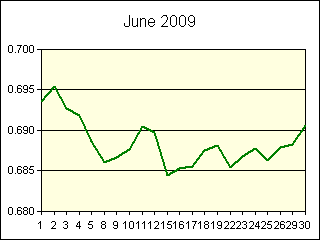 GRAPHIC - STATISTICS