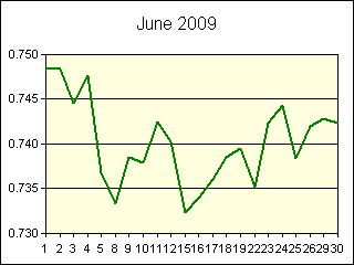 GRAPHIC - STATISTICS
