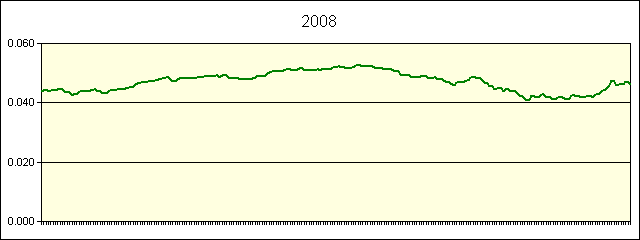 GRAPHIC - STATISTICS