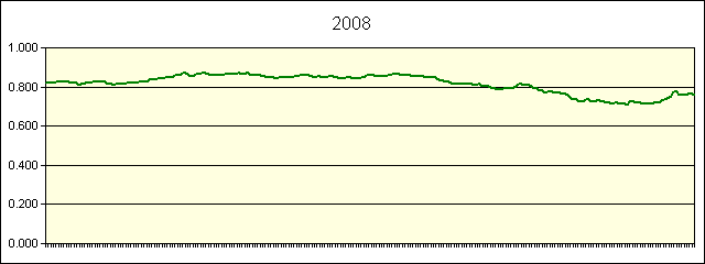 GRAPHIC - STATISTICS