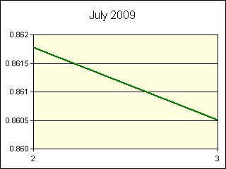 GRAPHIC - STATISTICS