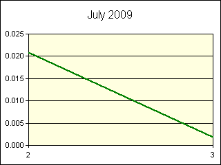 GRAPHIC - STATISTICS