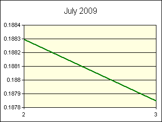 GRAPHIC - STATISTICS