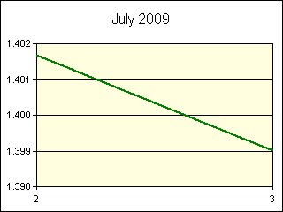 GRAPHIC - STATISTICS