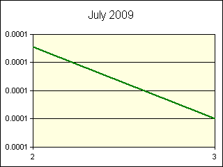 GRAPHIC - STATISTICS