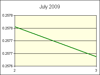 GRAPHIC - STATISTICS