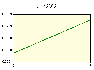 GRAPHIC - STATISTICS