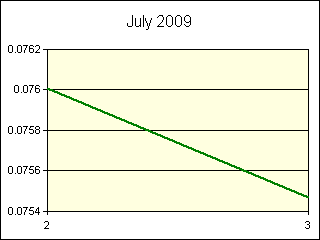 GRAPHIC - STATISTICS