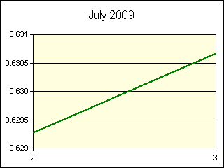 GRAPHIC - STATISTICS