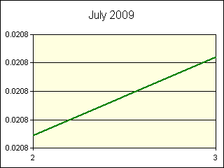 GRAPHIC - STATISTICS