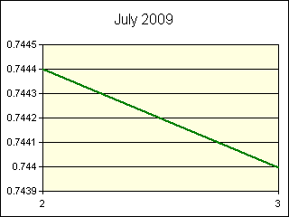 GRAPHIC - STATISTICS