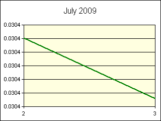 GRAPHIC - STATISTICS