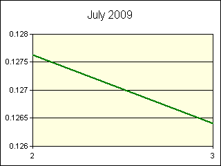 GRAPHIC - STATISTICS