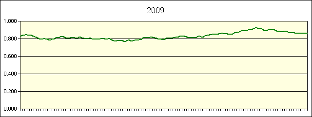 GRAPHIC - STATISTICS