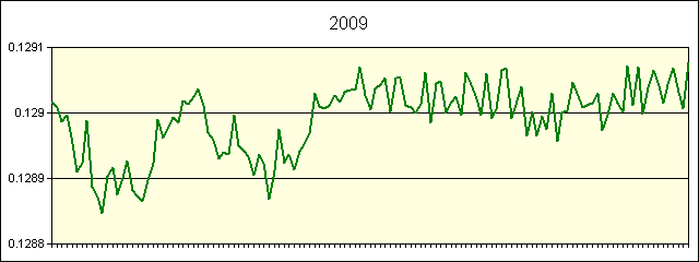 GRAPHIC - STATISTICS