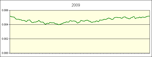 GRAPHIC - STATISTICS