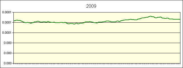 GRAPHIC - STATISTICS