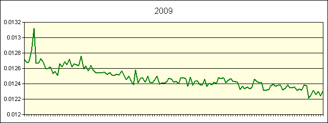 GRAPHIC - STATISTICS