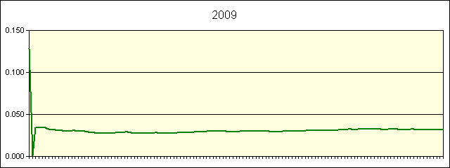 GRAPHIC - STATISTICS