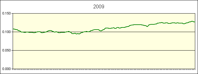 GRAPHIC - STATISTICS