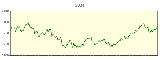 GRAPHIC - STATISTICS