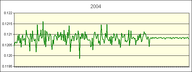 GRAPHIC - STATISTICS