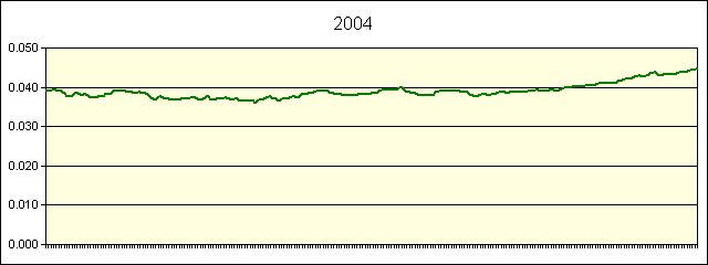 GRAPHIC - STATISTICS