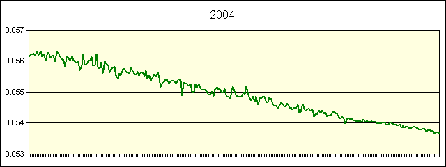 GRAPHIC - STATISTICS