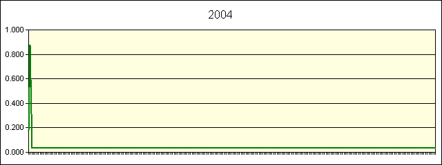 GRAPHIC - STATISTICS