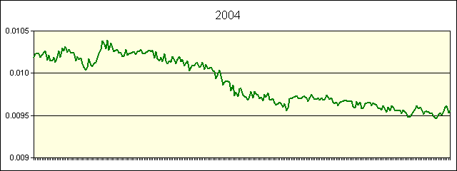 GRAPHIC - STATISTICS