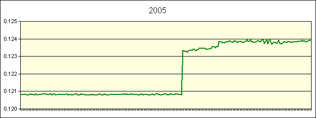 GRAPHIC - STATISTICS
